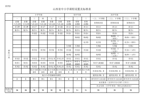 山西省中小学课程设置及标准表xls