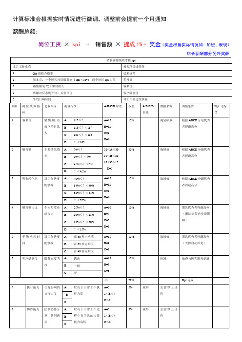 淘宝绩效考核表格