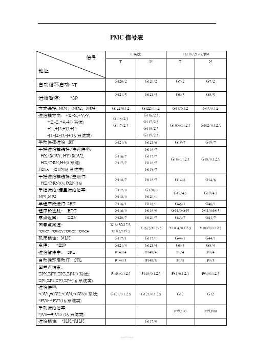 FANUC PMC信号表