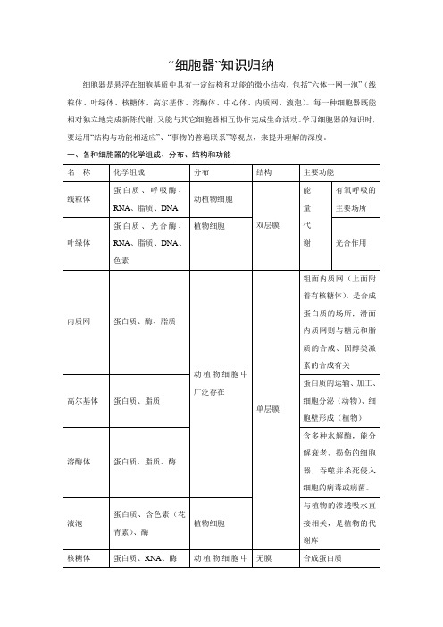 专题10 细胞器(知识归纳)-高一生物上学期期末备考复习宝典(人教版必修1)