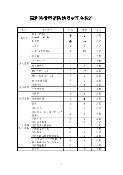 福利院微型消防器材配备标准及微型消防站职能职责