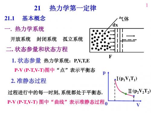 大学物理 第21章 热力学第一定律