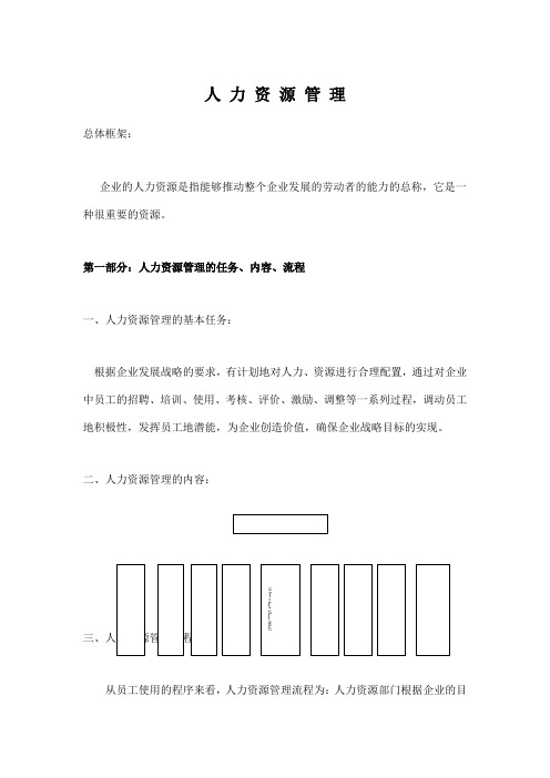 公司人力资源管理全套资料