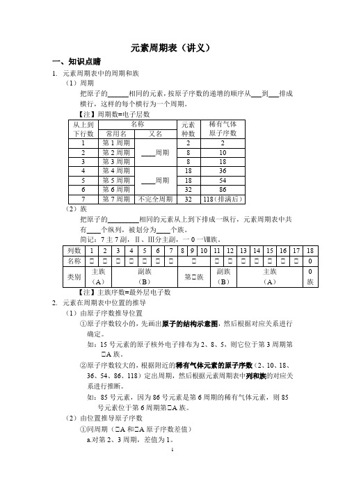 元素周期表精讲精练与习题