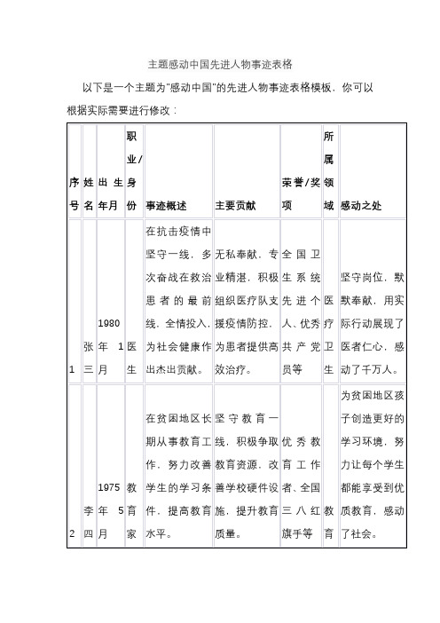 主题感动中国先进人物事迹表格