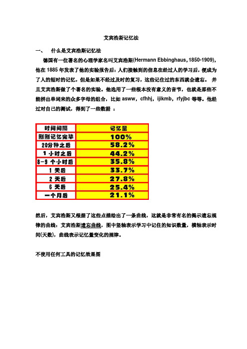 艾宾浩斯遗忘记忆法