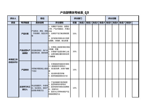 产品经理绩效评分表