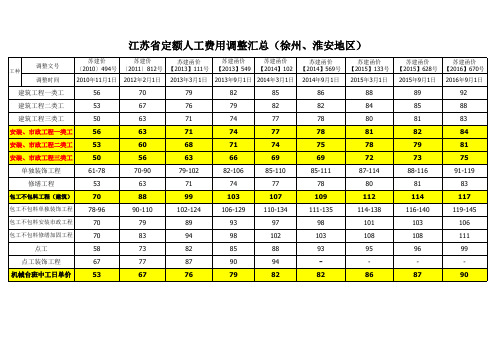 2010年-2017年江苏人工费调整汇总