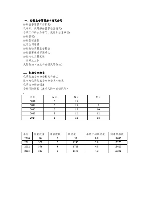 船舶安全检查课件