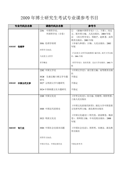 博士研究生考试专业课参考书目