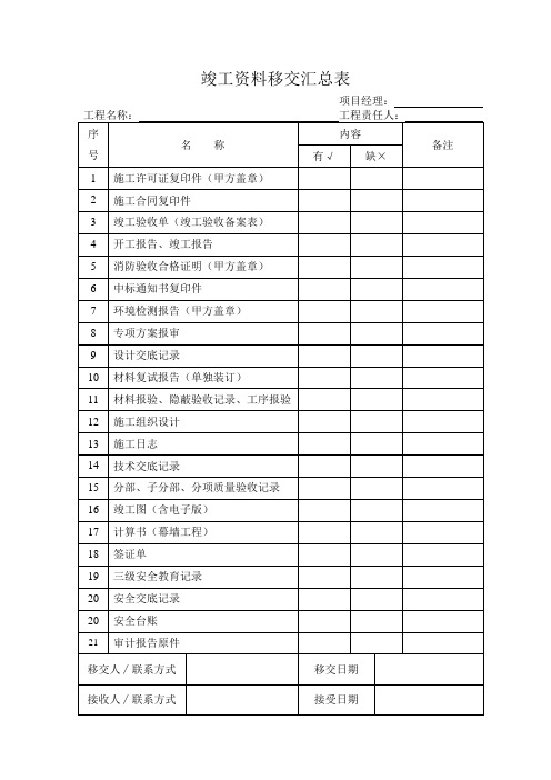 竣工资料移交汇总1