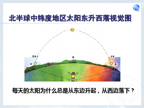 (完整)中图版地理八级上册《地球的自转和公转》课件(1)精品PPT资料精品PPT资料