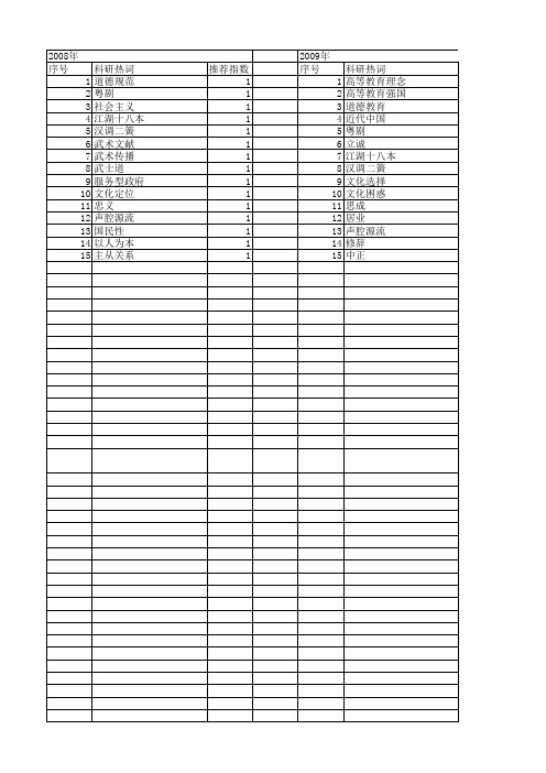 【国家社会科学基金】_历史传承_基金支持热词逐年推荐_【万方软件创新助手】_20140805