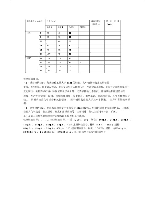 常用钢轨规格表.doc