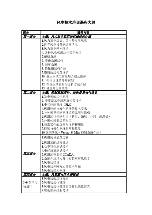 风电技术培训课程大纲