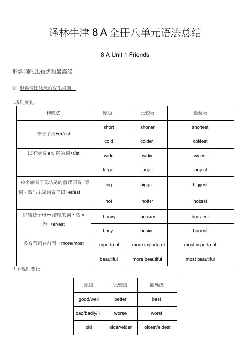 译林牛津8A全册八单元语法总结