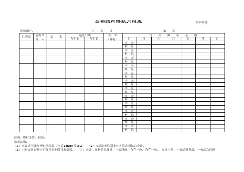 财务类各种最新资金款项表单(59个doc)54