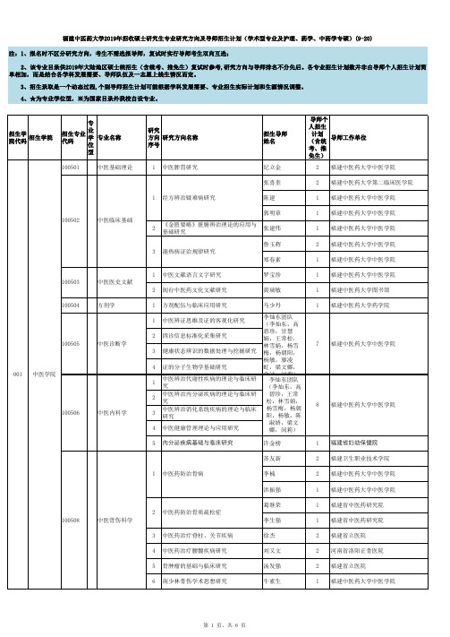 福建中医药大学2019年招收硕士研究生专业研究方向及导师