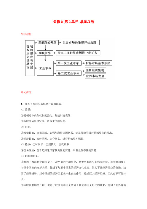 最新-2018届高中历史一轮复习 第2单元 单元总结学案 