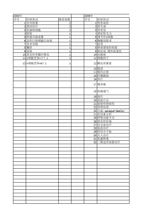 【国家自然科学基金】_序贯治疗_基金支持热词逐年推荐_【万方软件创新助手】_20140802