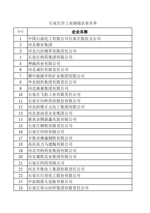 石家庄市工业五十强企业名单