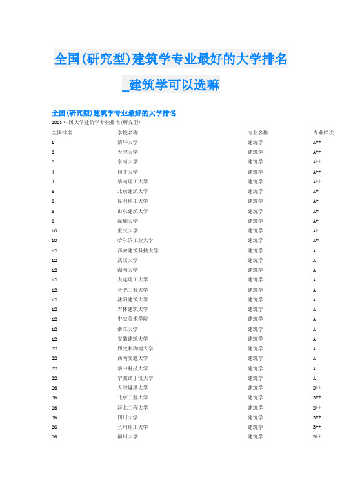 全国(研究型)建筑学专业最好的大学排名建筑学可以选嘛