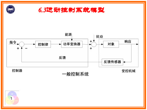 6.3运动控制系统模型沐风教学