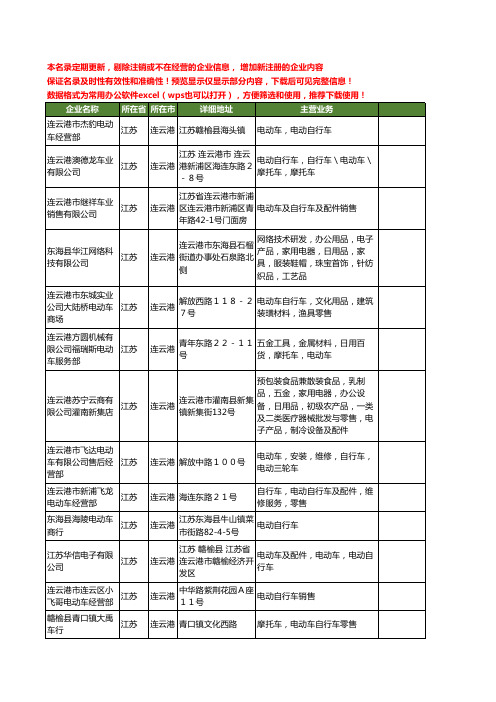 新版江苏省连云港电动车自行车工商企业公司商家名录名单联系方式大全13家