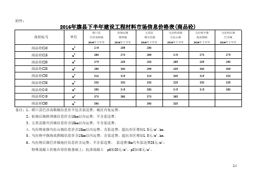 2016年下半年材料信息价