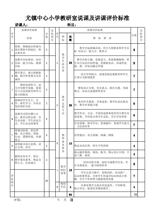 教师说课、讲课评价标准