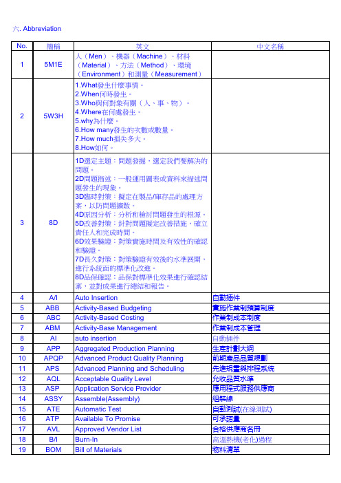 常用专业英语词汇集锦