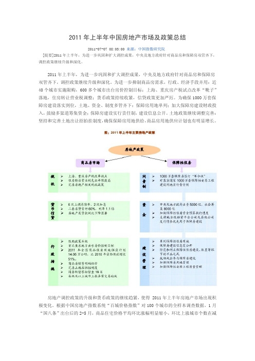 2011年上半年中国房地产市场及政策总结