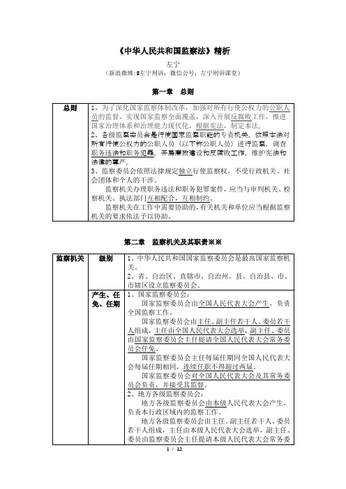 《中华人民共和国监察法》精析