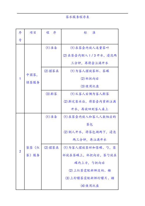 【五星级酒店酒水管理】.茶水服务程序表