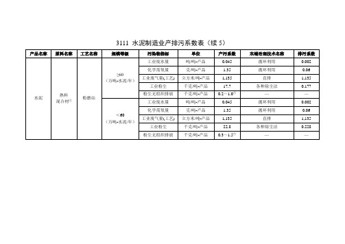 3111 水泥制造业产排污系数表(粉磨站)