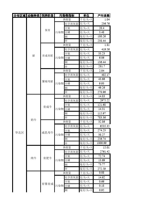 畜禽养殖业系数表.hu