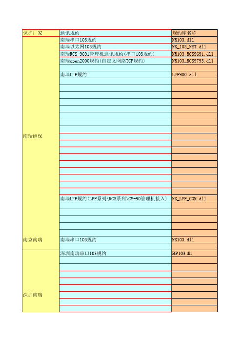 各厂商通讯规约