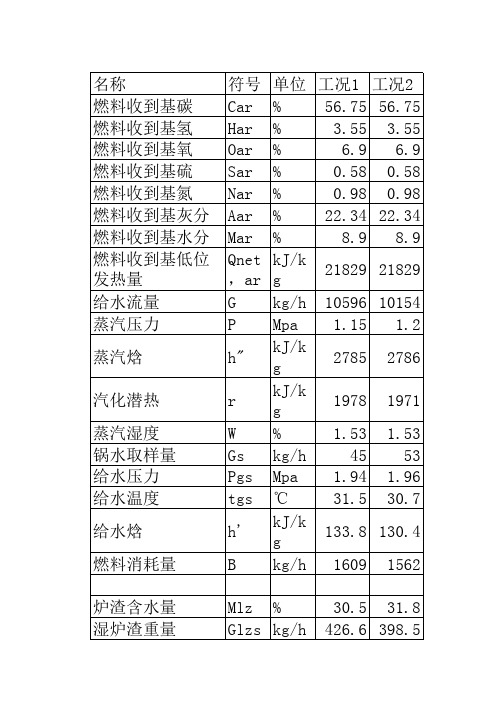 锅炉热平衡计算例题