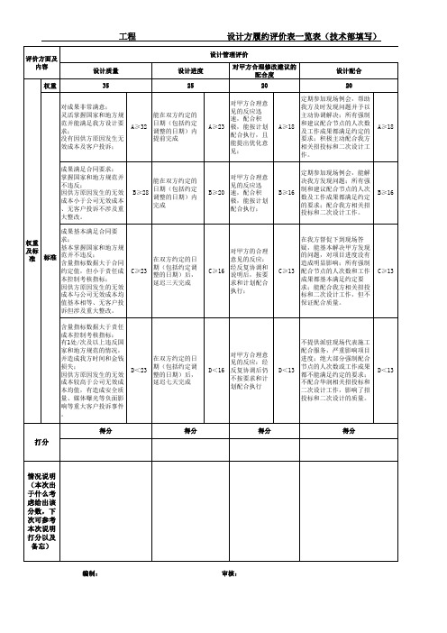 供应商履约评价表(设计)