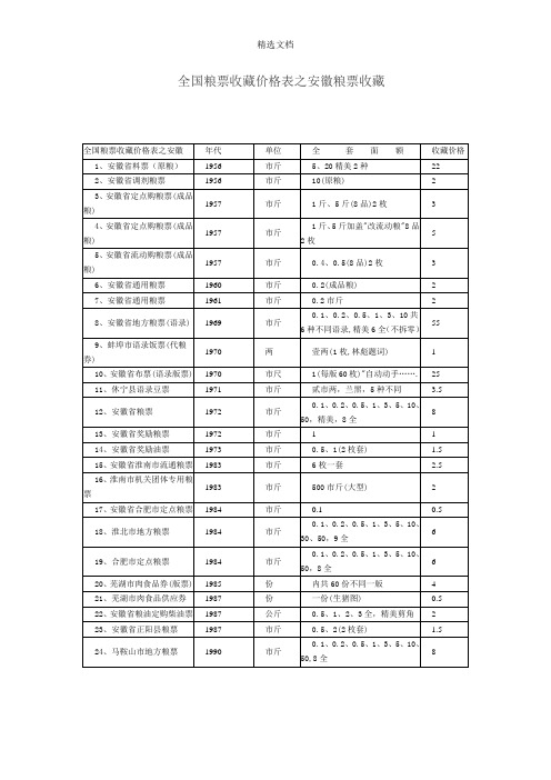 全国粮票之安徽粮票价格表