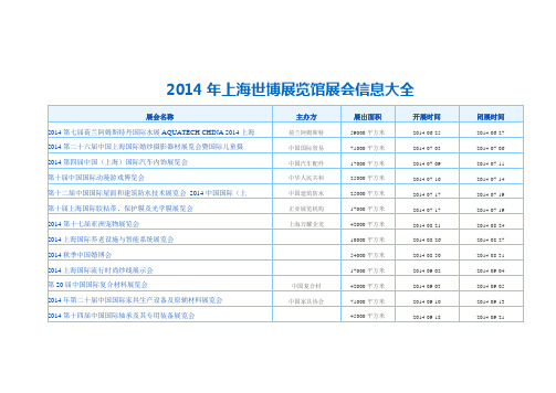 2014年上海世博展览馆展会信息大全