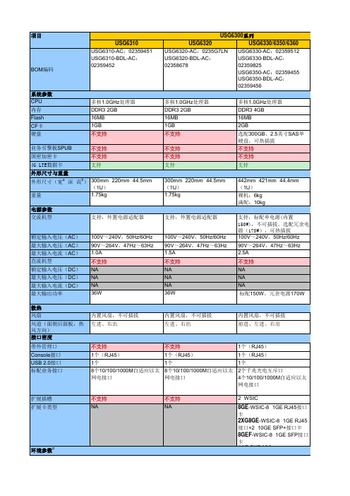 HUAWEI USG6000 V500R001 硬件规格速查表 01