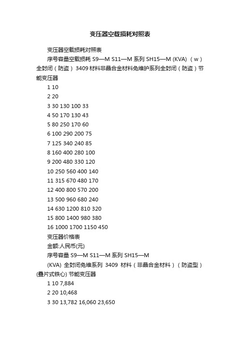 变压器空载损耗对照表