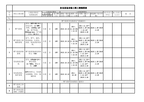 机电安装工期倒排表