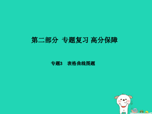 2018年中考生物第二部分专题复习高分保障专题3表格曲线图题课件