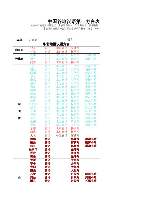 中国各地汉语第一方言表