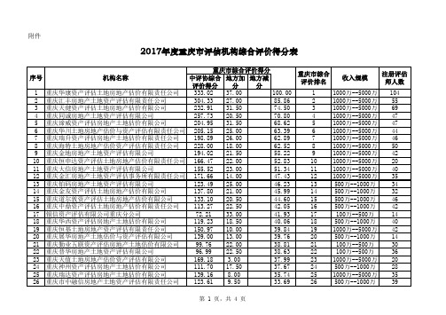 2017年度重庆地区评估机构综合评价得分表