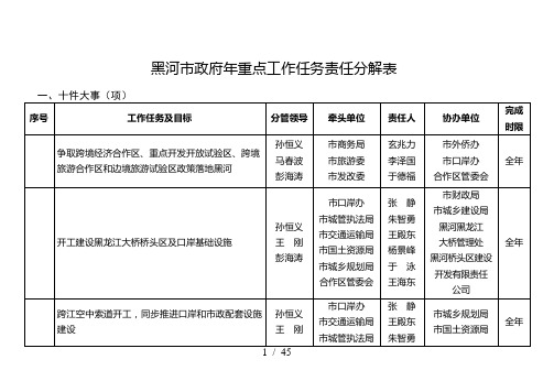 黑河市政府2018年重点工作任务责任分解表