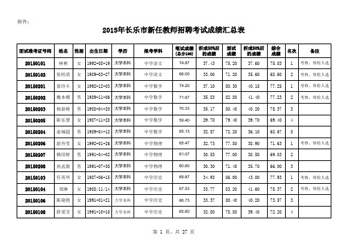 2015年长乐市新任教师招聘考试成绩汇总表