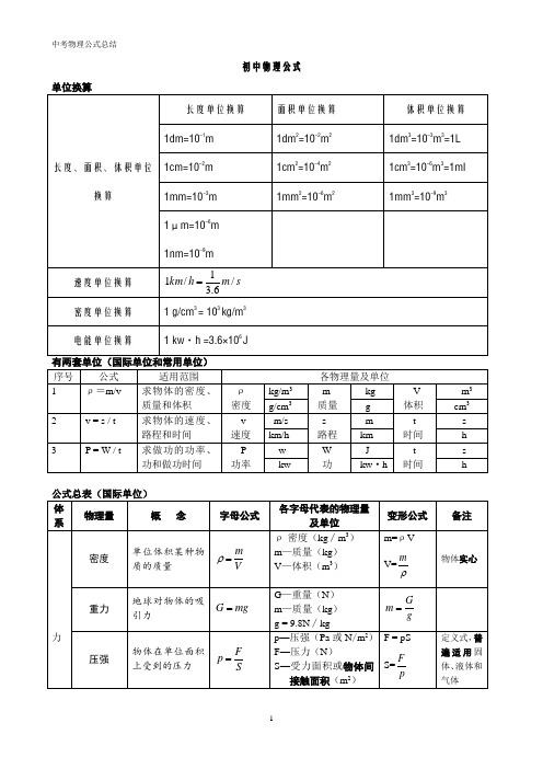 (完整版)初中物理公式总结(表格完整版)